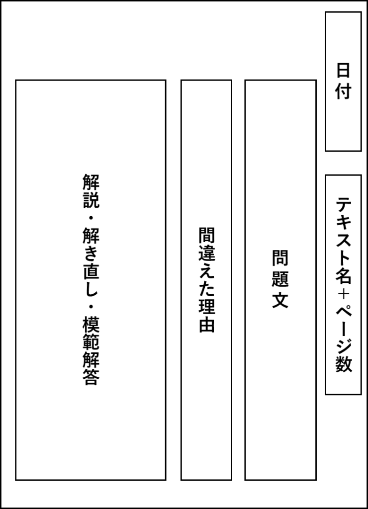 間違いノート　国語　中学受験