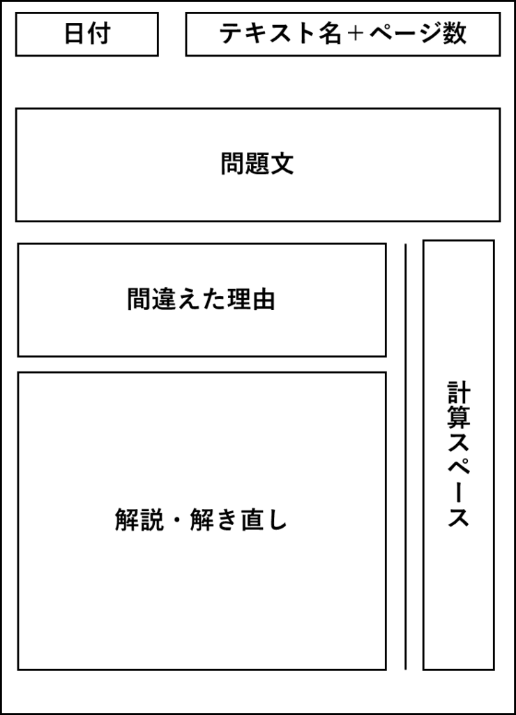 間違いノート　算数　中学受験